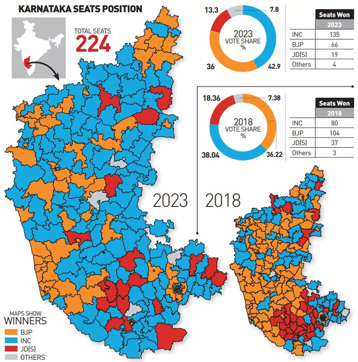 How the Congress secured a historic victory in Karnataka Frontline